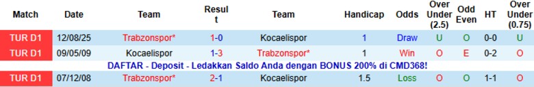 Nhận định, Soi kèo Kocaelispor vs Trabzonspor, 21h00 ngày 18/1: Chia điểm nhạt nhòa - Ảnh 2