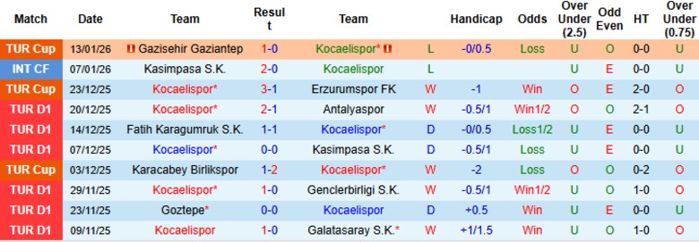 Nhận định, Soi kèo Kocaelispor vs Trabzonspor, 21h00 ngày 18/1: Chia điểm nhạt nhòa - Ảnh 3