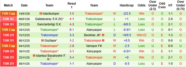 Nhận định, Soi kèo Kocaelispor vs Trabzonspor, 21h00 ngày 18/1: Chia điểm nhạt nhòa - Ảnh 4