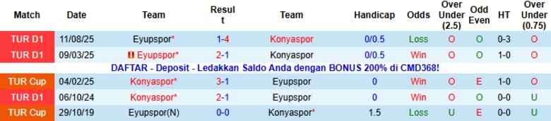 Nhận định, Soi kèo Konyaspor vs Eyupspor, 21h00 ngày 19/1: Tách nhóm đèn đỏ - Ảnh 2