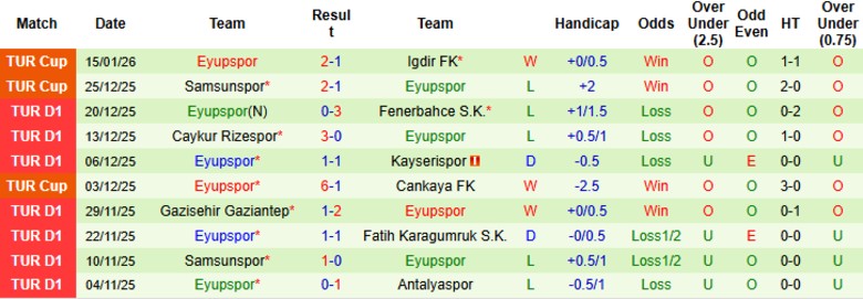 Nhận định, Soi kèo Konyaspor vs Eyupspor, 21h00 ngày 19/1: Tách nhóm đèn đỏ - Ảnh 4