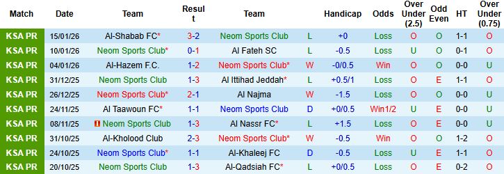 Nhận định, Soi kèo Neom vs Al Hilal 0h30 ngày 19/01: Bắt nạt chủ nhà - Ảnh 3