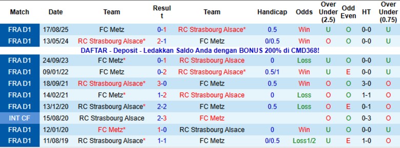 Nhận định, Soi kèo Strasbourg vs Metz, 21h00 ngày 18/1: Không cửa bật lại - Ảnh 2
