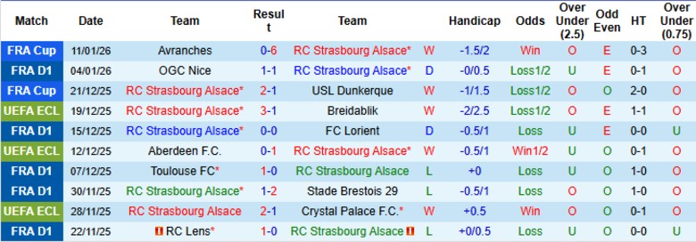 Nhận định, Soi kèo Strasbourg vs Metz, 21h00 ngày 18/1: Không cửa bật lại - Ảnh 3