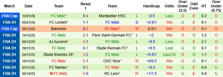 Nhận định, Soi kèo Strasbourg vs Metz, 21h00 ngày 18/1: Không cửa bật lại - Ảnh 4