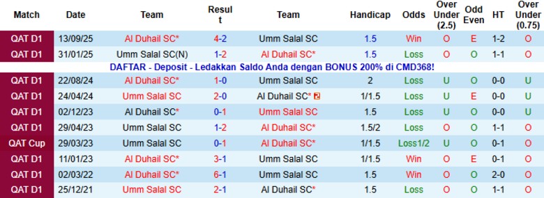 Nhận định, Soi kèo Umm Salal vs Al Duhail SC, 20h30 ngày 19/1: Chiến thắng toàn diện - Ảnh 2