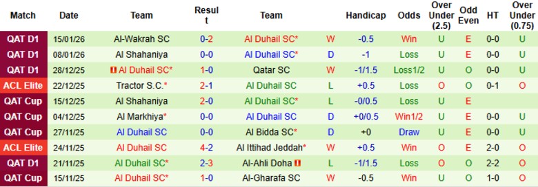 Nhận định, Soi kèo Umm Salal vs Al Duhail SC, 20h30 ngày 19/1: Chiến thắng toàn diện - Ảnh 4
