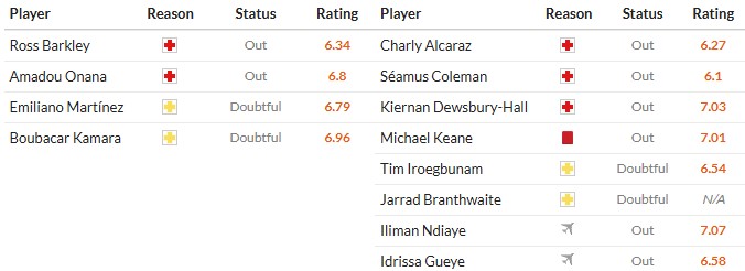 Soi kèo phạt góc Aston Villa vs Everton, 23h30 ngày 18/01 - Ảnh 2