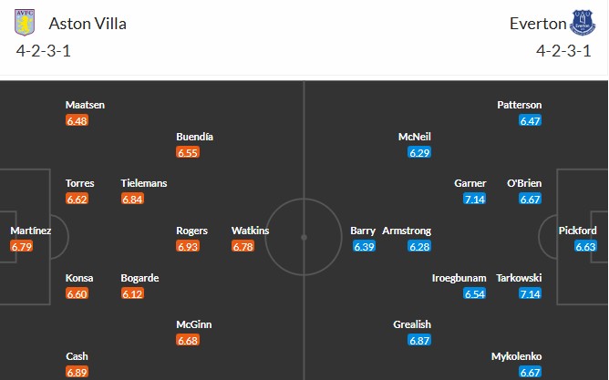 Soi kèo phạt góc Aston Villa vs Everton, 23h30 ngày 18/01 - Ảnh 3