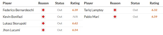 Soi kèo phạt góc Bologna vs Fiorentina, 21h ngày 18/01 - Ảnh 2