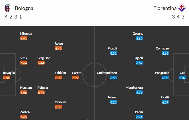 Soi kèo phạt góc Bologna vs Fiorentina, 21h ngày 18/01 - Ảnh 3