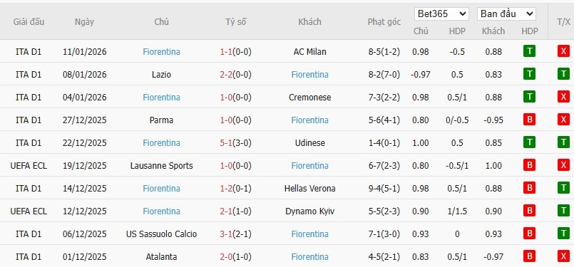 Soi kèo phạt góc Bologna vs Fiorentina, 21h ngày 18/01 - Ảnh 5