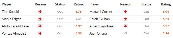 Soi kèo phạt góc Parma vs Genoa, 18h30 ngày 18/01 - Ảnh 2