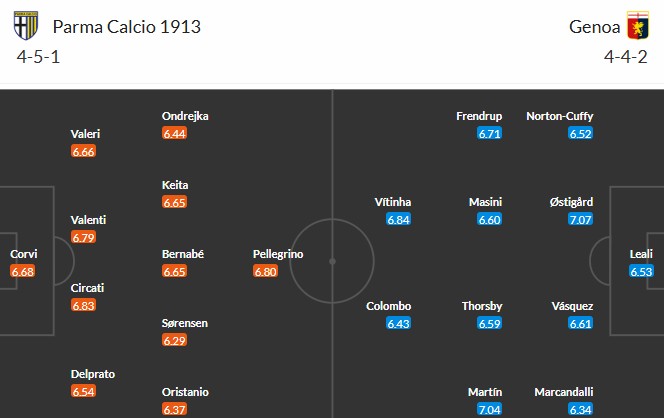 Soi kèo phạt góc Parma vs Genoa, 18h30 ngày 18/01 - Ảnh 3