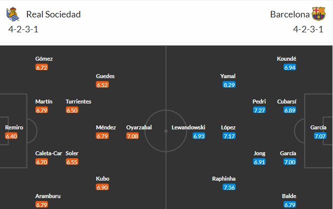 Soi kèo phạt góc Real Sociedad vs Barcelona, 3h ngày 19/01 - Ảnh 3