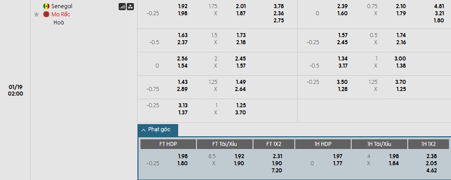 Soi kèo phạt góc Senegal vs Morocco, 2h ngày 19/01 - Ảnh 1