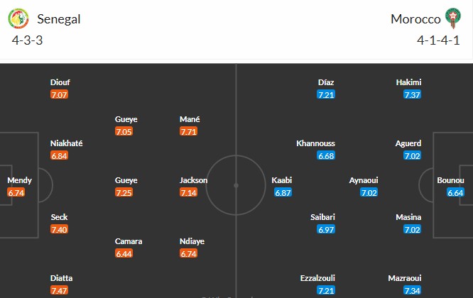 Soi kèo phạt góc Senegal vs Morocco, 2h ngày 19/01 - Ảnh 3