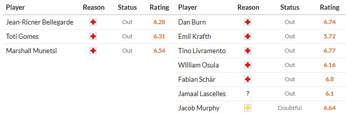 Soi kèo phạt góc Wolves vs Newcastle, 21h ngày 18/01 - Ảnh 2