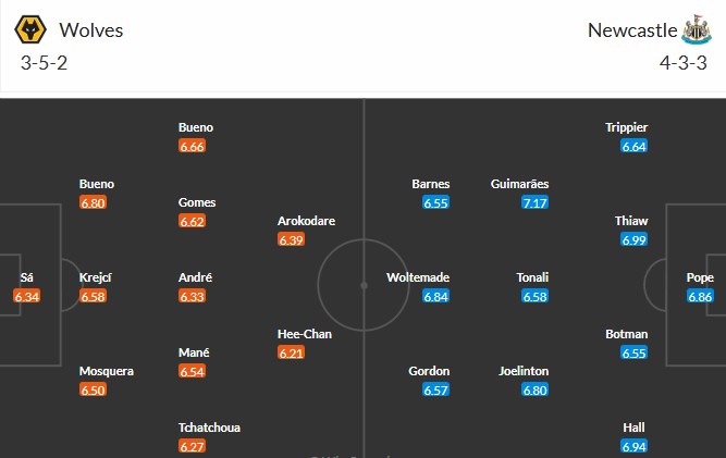 Soi kèo phạt góc Wolves vs Newcastle, 21h ngày 18/01 - Ảnh 3