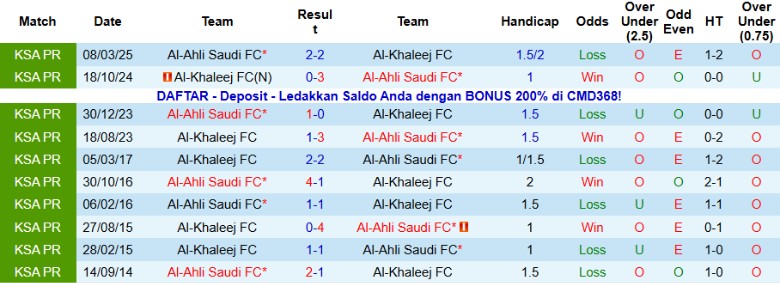Nhận định, Soi kèo Al-Ahli Saudi vs Al-Khaleej, 0h30 ngày 21/1: Kết cục dễ đoán - Ảnh 2
