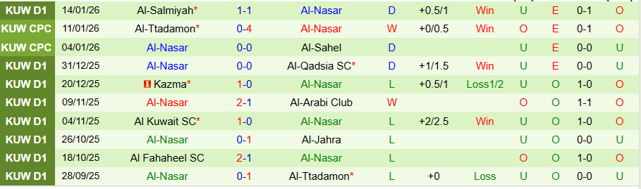 Nhận định, Soi kèo Al Kuwait vs Al-Nasar, 20h20 ngày 19/1: Thắng hủy diệt - Ảnh 1
