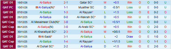 Nhận định, Soi kèo Al-Sailiya vs Al-Ahli Doha 22h30 ngày 19/1: Khó thắng trên sân nhà - Ảnh 2