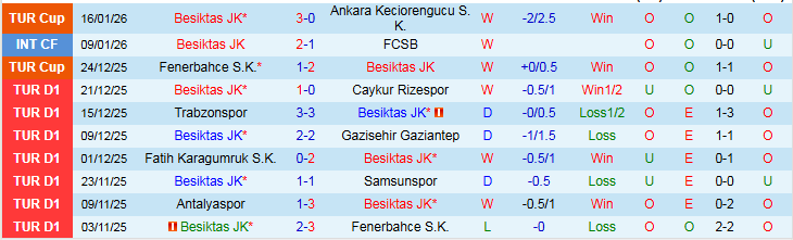 Nhận định, Soi kèo Besiktas vs Kayserispor 0h00 ngày 20/1: Đẳng cấp khác biệt - Ảnh 2