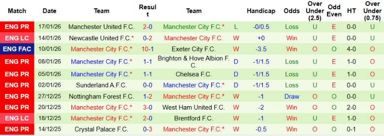 Nhận định, Soi kèo Bodo Glimt vs Man City, 0h45 ngày 21/1: Khó lòng cản bước - Ảnh 3