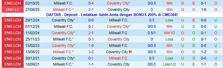 Nhận định, Soi kèo Coventry City vs Millwall 2h45 ngày 21/1: Chủ nhà vượt khó - Ảnh 4