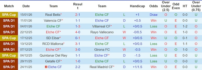 Nhận định, Soi kèo Elche vs Sevilla 3h ngày 20/1: Trả thù thành công - Ảnh 1