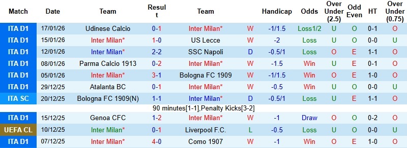 Nhận định, Soi kèo Inter Milan vs Arsenal 3h00 ngày 21/1: Hạ gục ‘Pháp thủ’ - Ảnh 3