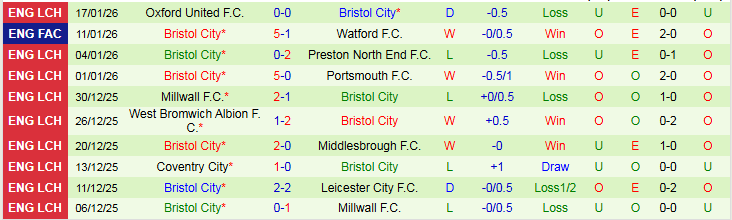 Nhận định, Soi kèo Ipswich Town vs Bristol City 2h45 ngày 21/1: Nối dài mạch thắng - Ảnh 3