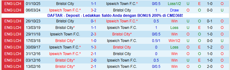 Nhận định, Soi kèo Ipswich Town vs Bristol City 2h45 ngày 21/1: Nối dài mạch thắng - Ảnh 4