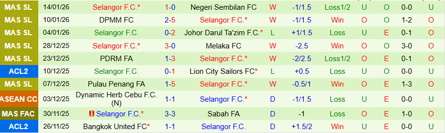 Nhận định, Soi kèo Kelantan Darul Naim vs Selangor, 20h00 ngày 19/1: Tiếng nói của kẻ mạnh - Ảnh 1