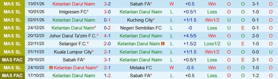 Nhận định, Soi kèo Kelantan Darul Naim vs Selangor, 20h00 ngày 19/1: Tiếng nói của kẻ mạnh - Ảnh 2