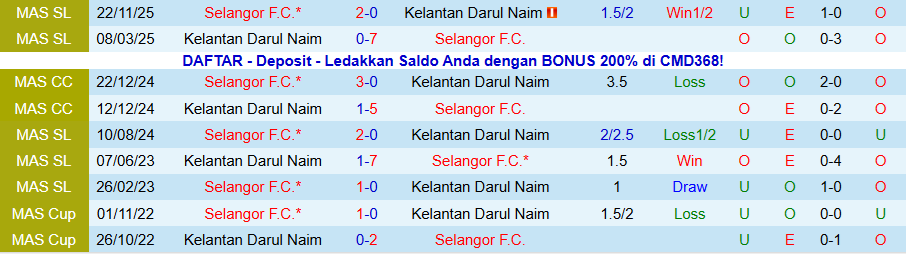 Nhận định, Soi kèo Kelantan Darul Naim vs Selangor, 20h00 ngày 19/1: Tiếng nói của kẻ mạnh - Ảnh 3