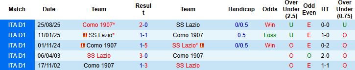 Nhận định, Soi kèo Lazio vs Como 2h45 ngày 20/1: Chủ nhà vượt khó - Ảnh 4