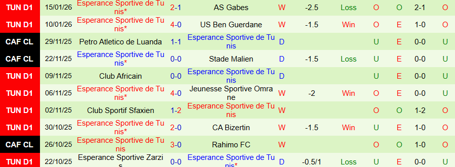 Nhận định, Soi kèo Monastir vs ES Tunis, 20h00 ngày 19/1: Kẻ cứng đầu - Ảnh 1