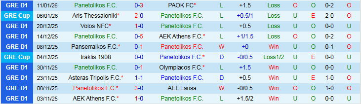 Nhận định, Soi kèo Panetolikos vs Levadiakos 23h00 ngày 19/1: Phong độ trái ngược - Ảnh 2