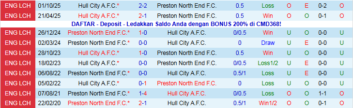Nhận định, Soi kèo Preston North End vs Hull City 2h45 ngày 21/1: Trắng tay trên sân nhà - Ảnh 4
