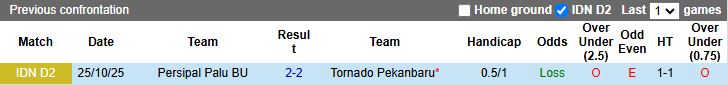 Nhận định, Soi kèo Tornado Pekanbaru vs Persipal Palu 19h00 ngày 19/1: Thắng dễ dàng - Ảnh 1