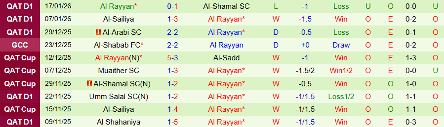Nhận định, Soi kèo Al Khor vs Al Rayyan, 20h30 ngày 20/1: Thắng đậm - Ảnh 1