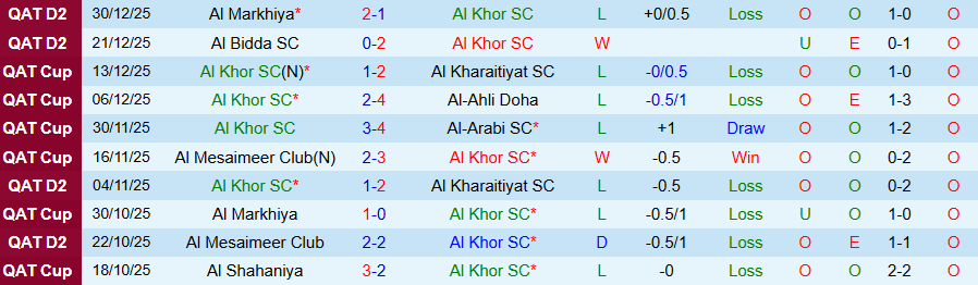 Nhận định, Soi kèo Al Khor vs Al Rayyan, 20h30 ngày 20/1: Thắng đậm - Ảnh 2