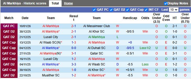 Nhận định, Soi kèo Al Markhiya vs Al-Wakrah 20h30 ngày 20/1: Chủ nhà thắng thế - Ảnh 2