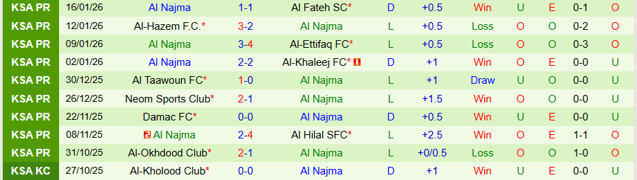 Nhận định, Soi kèo Al-Shabab vs Al Najma, 22h05 ngày 20/1: Tận dụng thời cơ - Ảnh 1