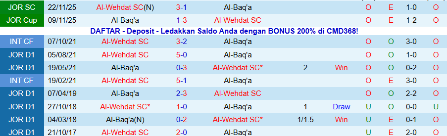 Nhận định, Soi kèo Al-Wehdat vs Al-Baq'a, 22h00 ngày 20/1: Con mồi ưa thích - Ảnh 3