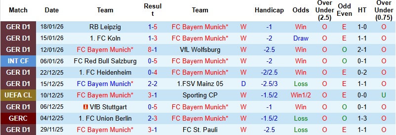 Nhận định, Soi kèo Bayern Munich vs Saint-Gilloise 3h00 ngày 22/1: Sức mạnh khủng khiếp - Ảnh 2