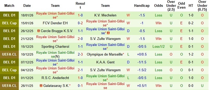 Nhận định, Soi kèo Bayern Munich vs Saint-Gilloise 3h00 ngày 22/1: Sức mạnh khủng khiếp - Ảnh 3