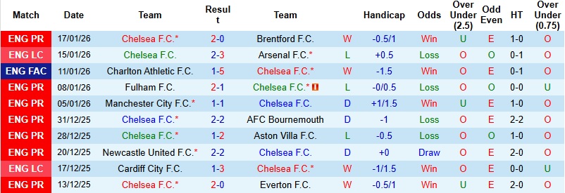 Nhận định, Soi kèo Chelsea vs Pafos 3h00 ngày 22/1: Rực rỡ sắc xanh - Ảnh 2