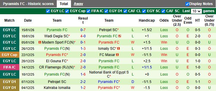 Nhận định, Soi kèo El Gouna vs Pyramids 19h30 ngày 20/1: Vất vả đi tiếp - Ảnh 3